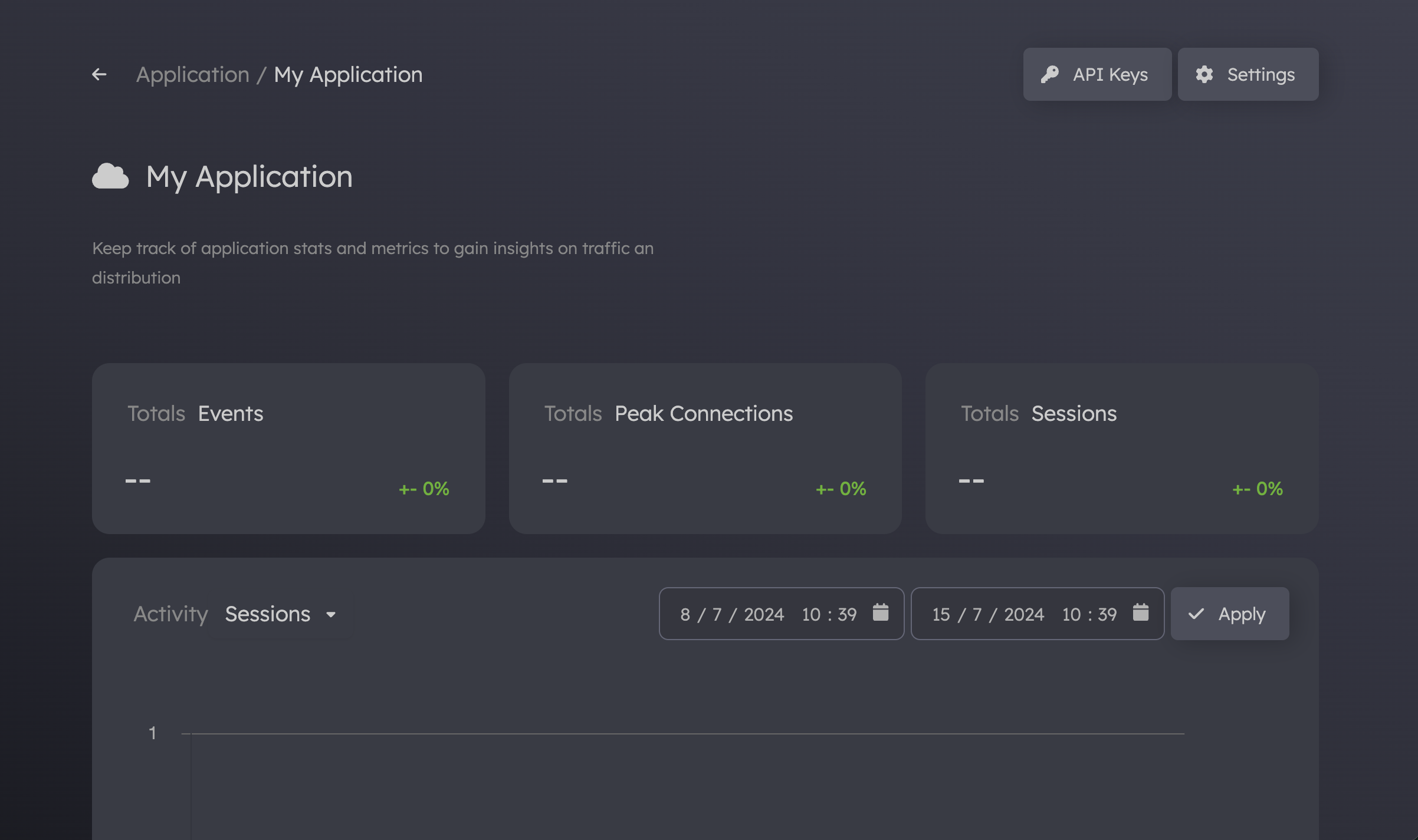 API keys section in the dashboard